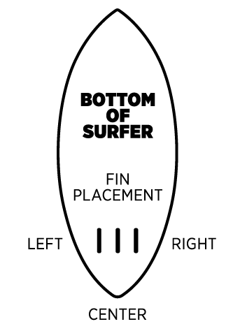 Ronix Fin-S 2.0 Floating Blueprint Series - Wakesports Unlimited | Fin Placement