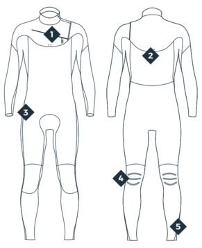 2023 Manera Magma Hooded 5.4.3 Wetsuit - Wakesports Unlimited | Features