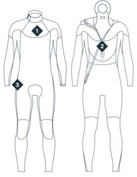 2024 Manera Seafarer 5.3 Backzip Wetsuit - Wakesports Unlimited | Features