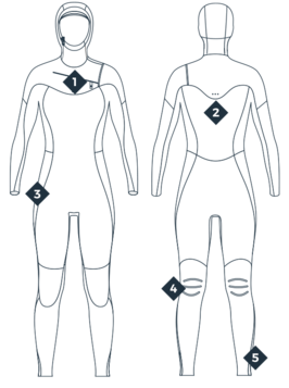 2023 Manera Women's Magma 5.4.3 Wetsuit - Wakesports Unlimited | Featrures