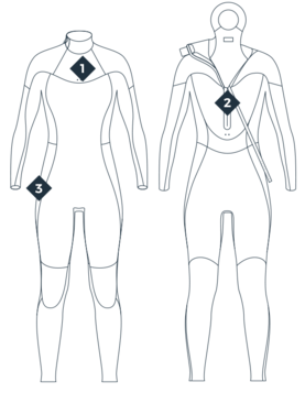 2024 Manera Women's Seafarer 3.2 Wetsuit - Wakesports Unlimited | Features